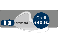 Ultinon Pro6000 LED stråleeffekt