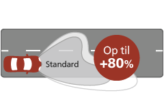 Ultinon Classic LED stråleeffekt